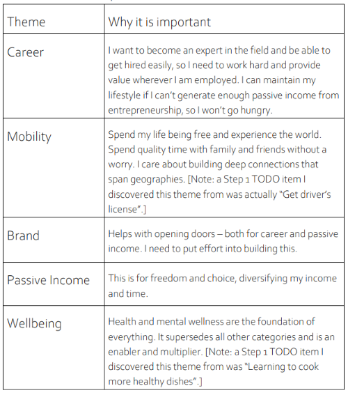 Prioritization helps to accomplish big goals